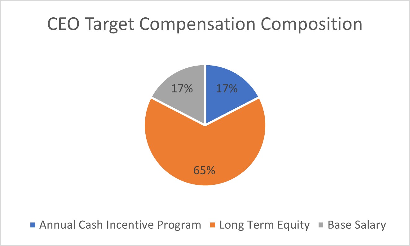 CEO Target Comp.jpg